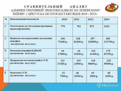 Административная практика статья