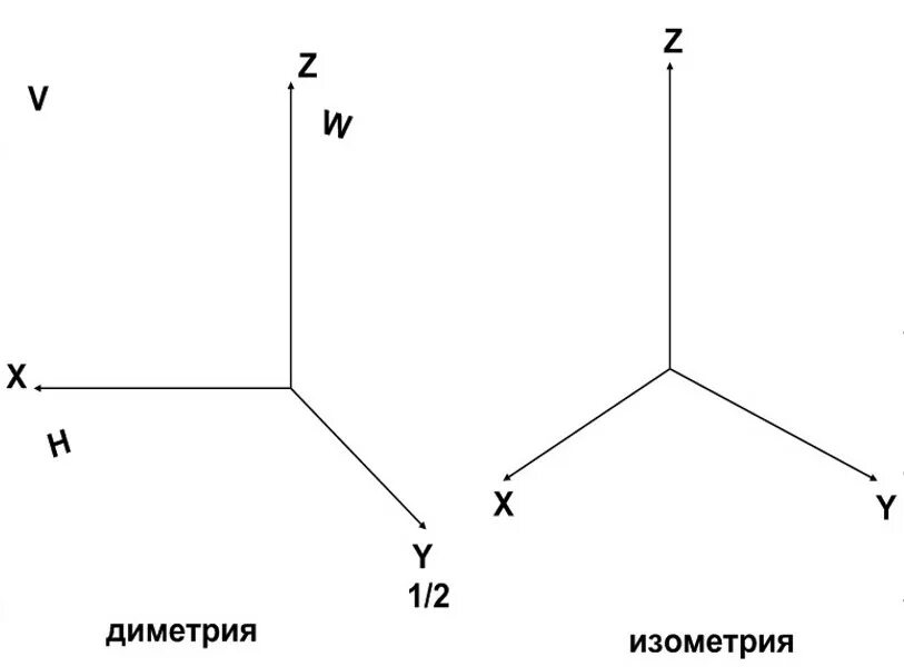 изометрия диметрия аксонометрия. фронтальная прямоугольная диметрия. изометрия диметрия аксонометрия. изометрия диметрия аксонометрия. аксонометрическая проекция как чертить.