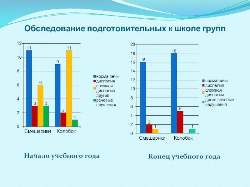 Количество детей в подготовительной группе