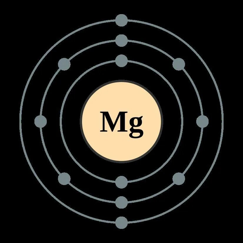 Строение атома mg. Атомное строение магния. Модель атома неона. Атом магния. Модель атома магния.