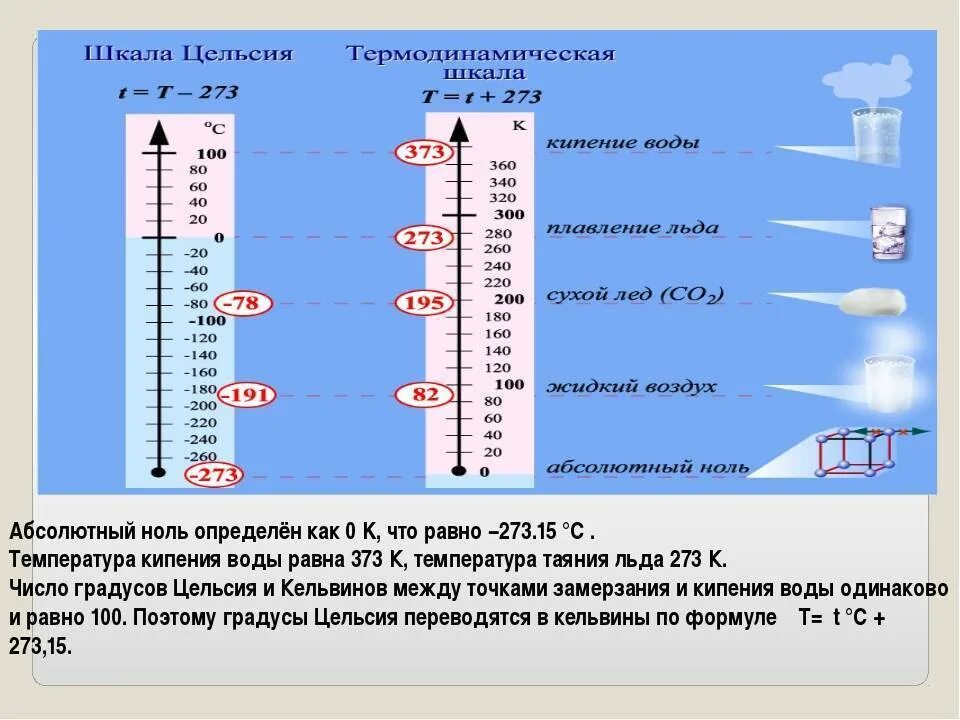 Шкала температуры воздуха. Шкала градусов Цельсия. Темепера. Температурные шкалы. Температура воды в плюсе