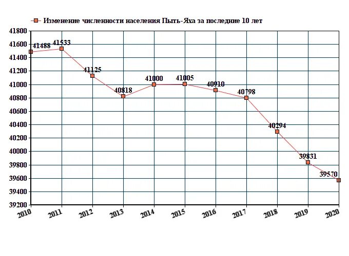 Численность населения города Тамбова 2021. Салехард население 2021 численность населения. Ханты-Мансийск численность населения на 2021. Сколько людей в хмао