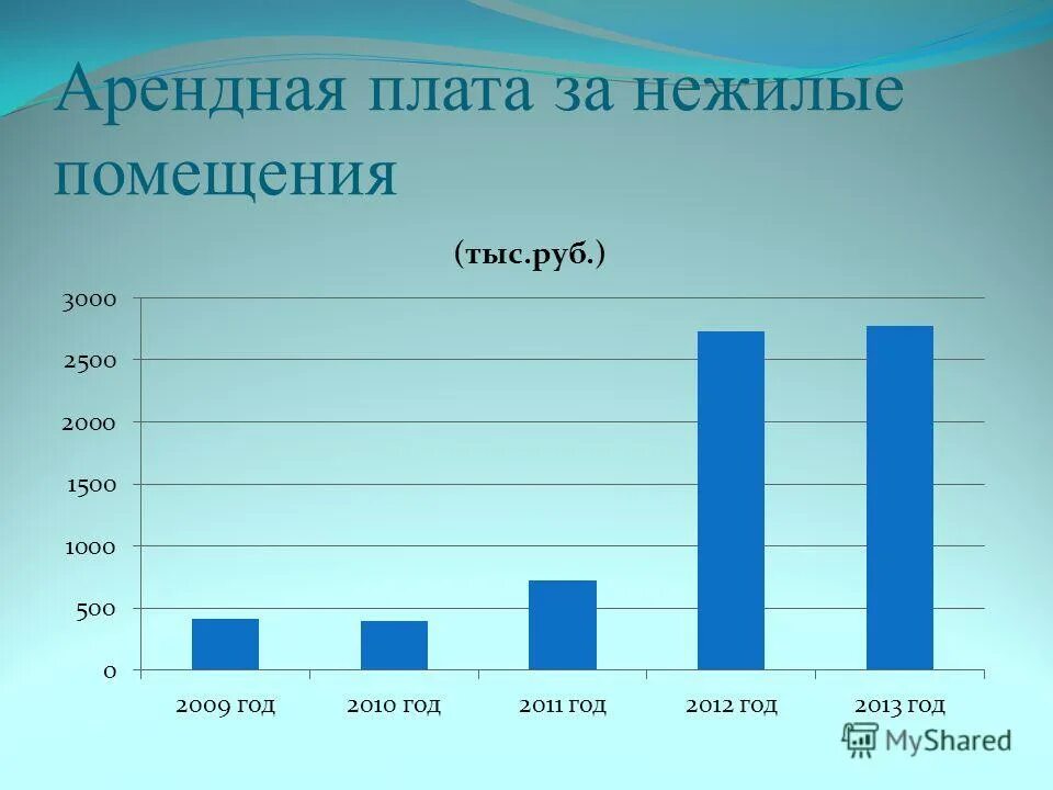 арендная плата 2015. арендная плата картинка на белом фоне. субаренда картинки финансы. оценщики земельных участков. арендная плата 2015.