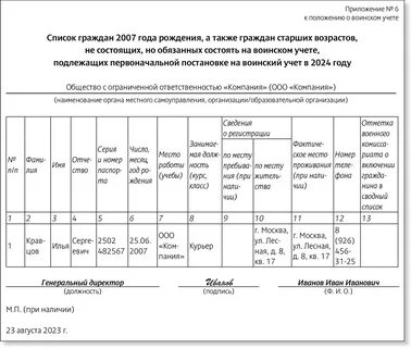 Какие отчеты нужно сдавать в военкомат
