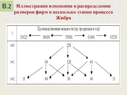 Приведите пример иллюстрирующий изменение