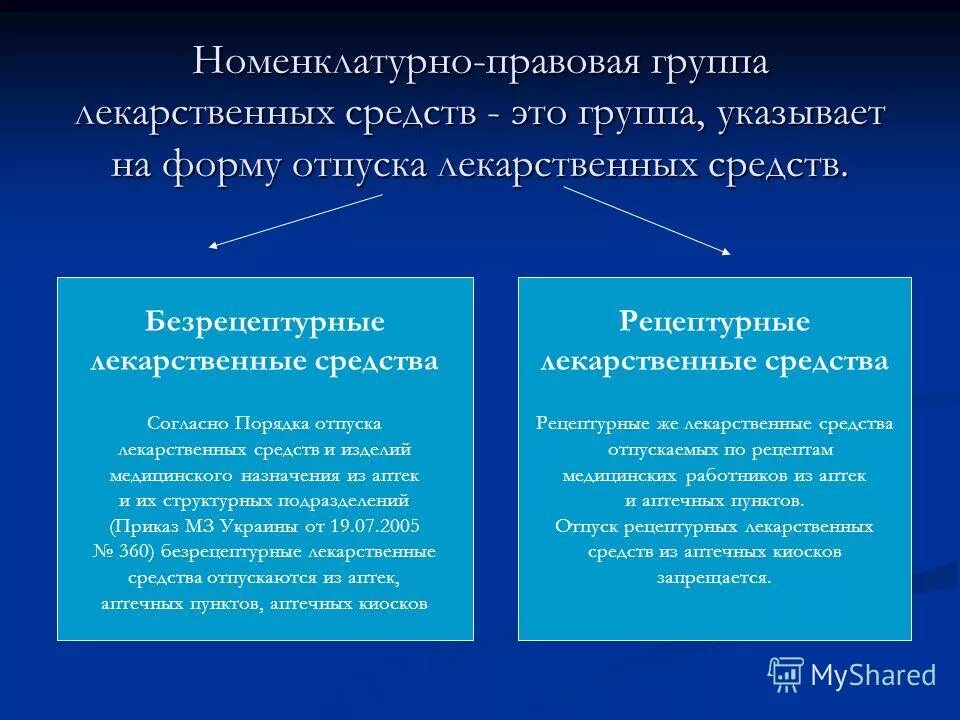 Группы рецептурных препаратов. Лекарственные средства безрецептурного отпуска. Правила безрецептурного отпуска лекарственных средств. Порядок безрецептурного отпуска медикаментов?. Норма отпуска лекарственных препаратов безрецептурного отпуска.