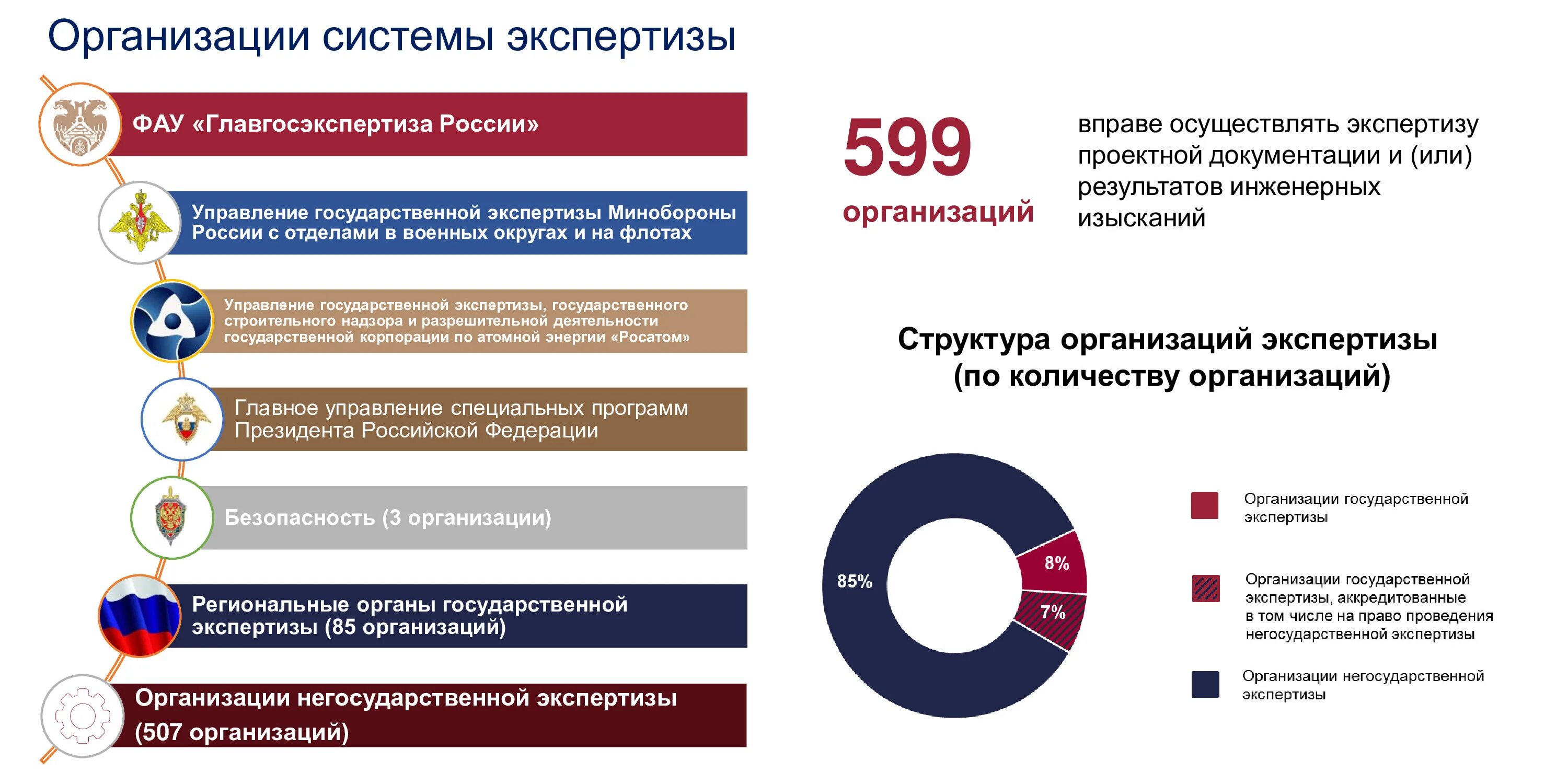 Государственные судебно-экспертные учреждения РФ. Виды экспертиз проектов. Государственная экспертиза. Государственная и негосударственная экспертиза. Строительно экспертная организация