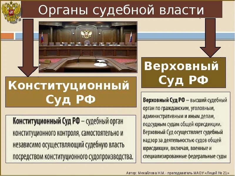 Судебная власть рф егэ. Конституционный и Верховный суд. Органы судебной власти. Конституционный суд и Верховный суд. Функции конституционного и Верховного суда РФ.