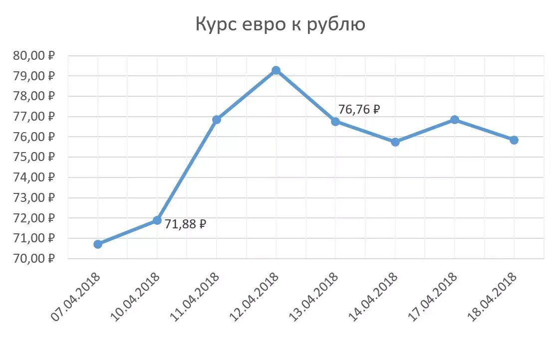 Курс евро ЦБ. Курс евро к рублю ЦБ. Курс евро на сегодня ЦБ. Курс рубля к евро.