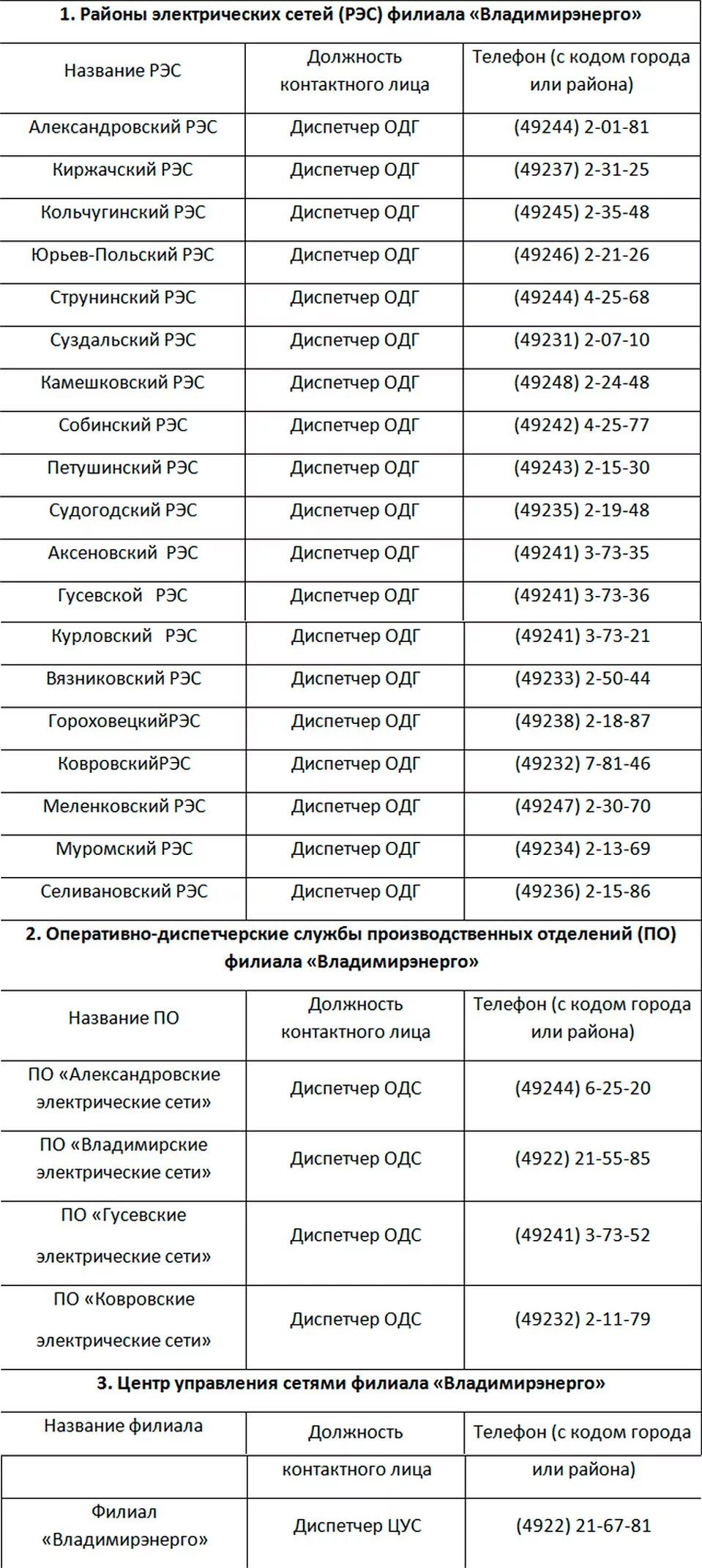 Электрические сети номер телефона. Номер телефона районных электрических сетей. Номер телефона диспетчера электросетей. Диспетчер районных электросетей. Номер телефона РЭС.