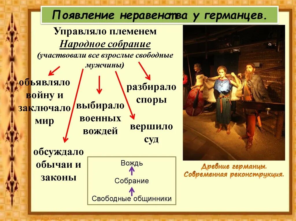 Германцы в первые века нашей эры