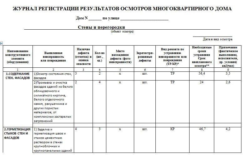 Результаты технического обследования. Журнал регистрации результатов осмотра. Журнал регистрации результатов осмотров жилого дома. Журнал обследования зданий и сооружений образец заполнения. Журнал регистрации осмотра жилого дома образец.