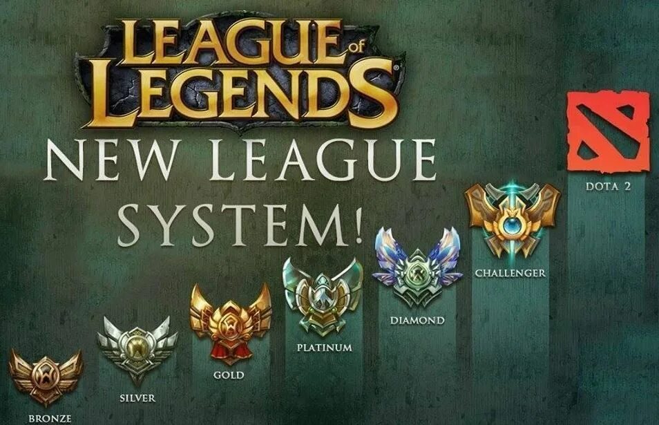 League ranks. League of Legends звания. Ранги лига легенд. Все ранги в Лиге легенд. League of Legends система рангов.