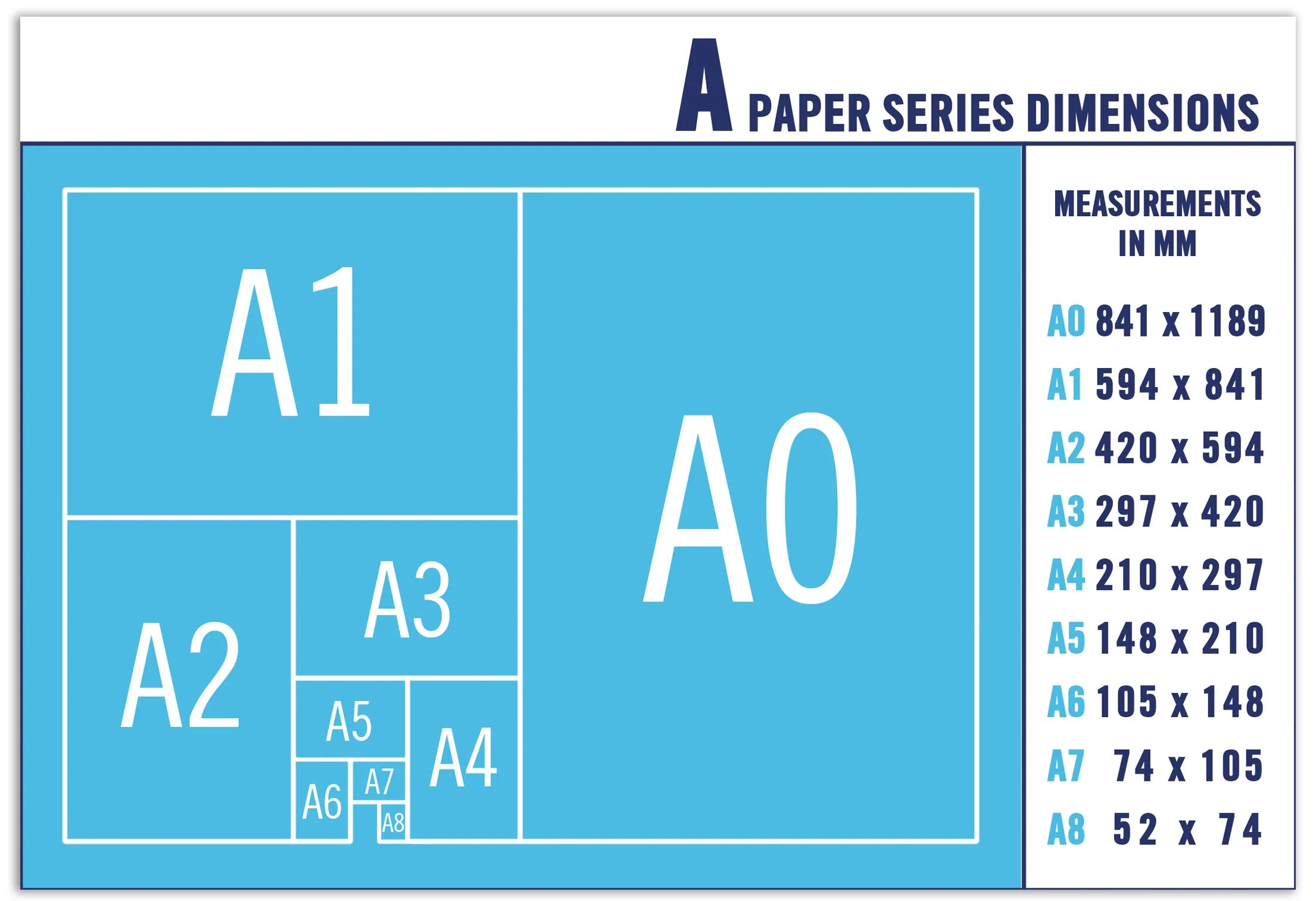Размеры а1 а2 а3. Формат а3. Размеры бумаги. Бумага а0 размер.