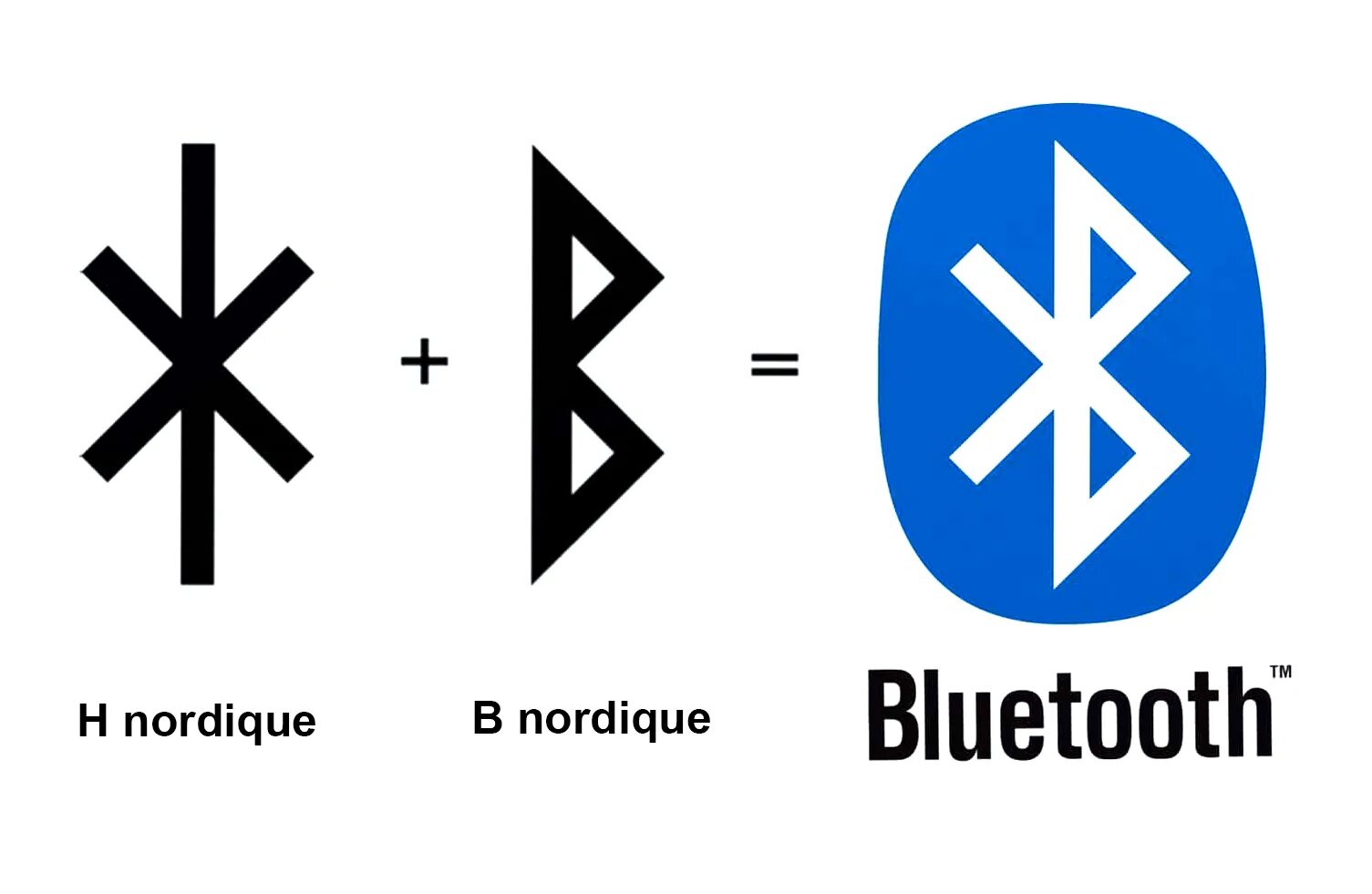 Что такое блютуз и для чего. Bluetooth руны. значок bluetooth. руна блютуз. рунический символ блютуз.