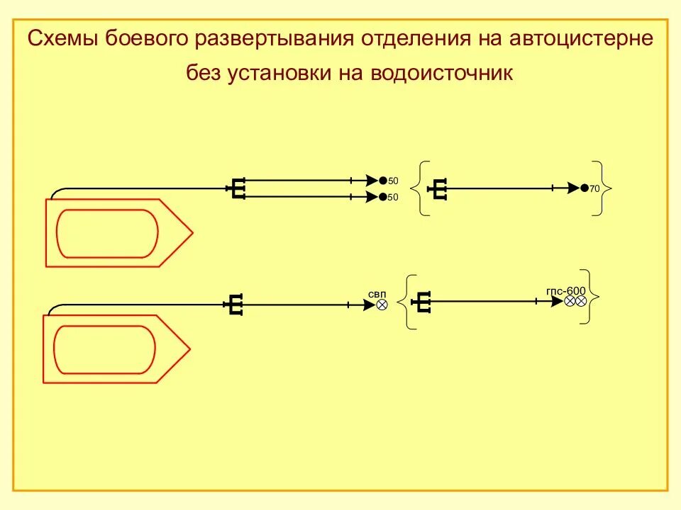 Без установки на водоисточник ац 40. Схема боевого развертывания пожарных. Боевое развертывание пожарного корабля схема. Схема боевого развертывания караула. Схема боевого развертывания АГВТ.