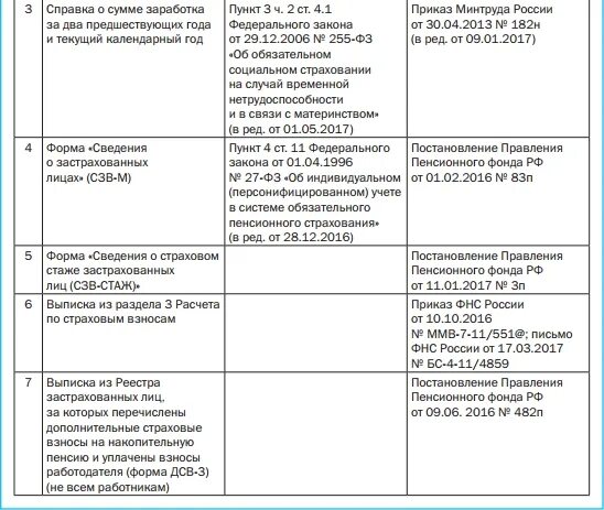 Справки работнику при увольнении в 2024. Список документов при увольнении. Таблица документов для сотрудника при увольнении. Какие документы выдаются при увольнении. Какие справки нужны при увольнении.