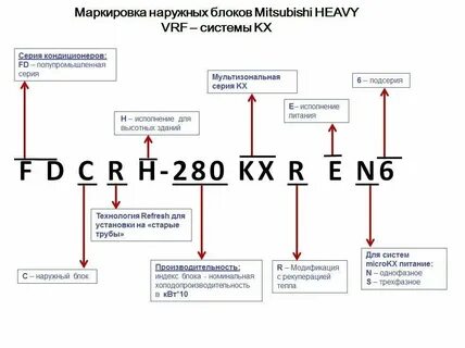 Сит расшифровка