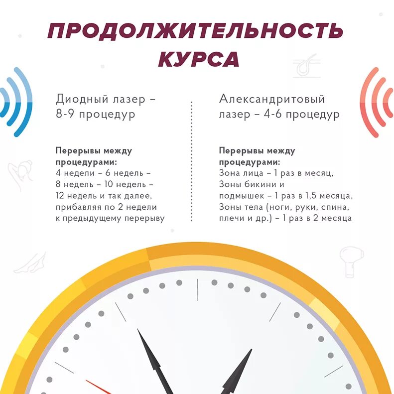 Интервал процедур лазерной эпиляции. Промежутки между сеансами лазерной эпиляции. промежуток между лазерной эпиляцией. интервалы между сеансами лазерной эпиляции.. интервал между лазерной эпиляцией.