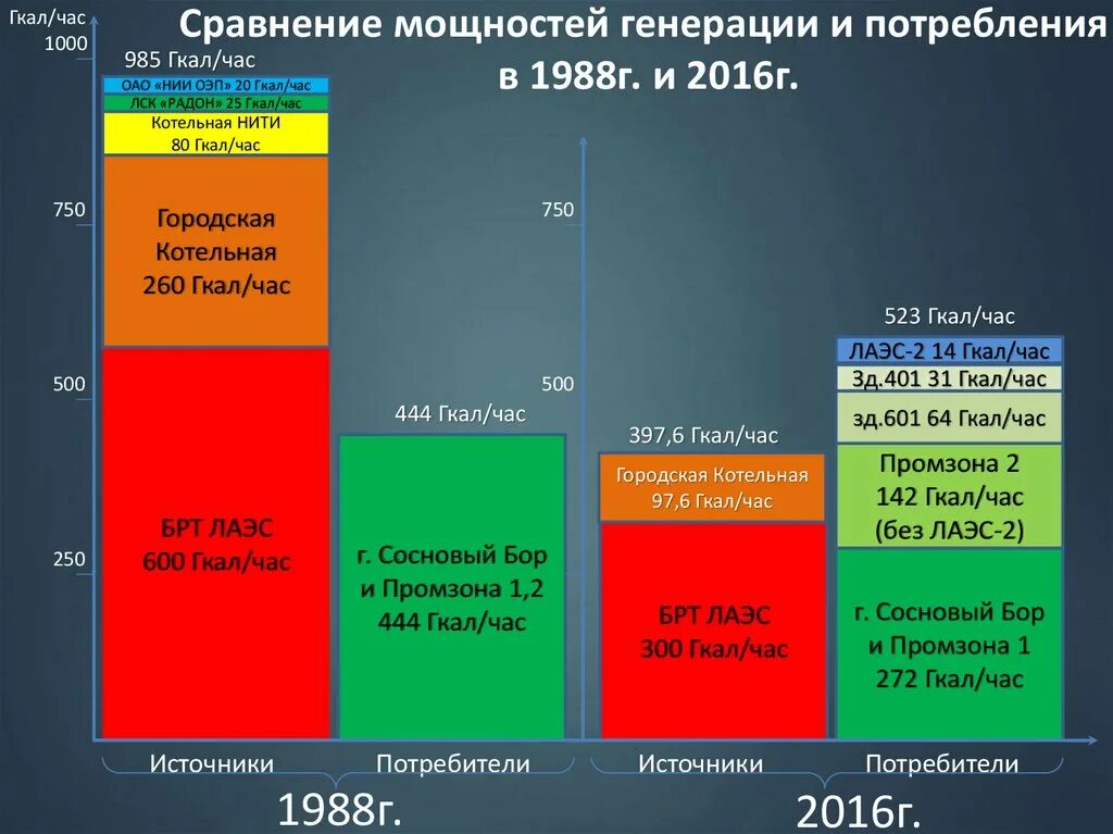 Гкал. Гкал/час что это. Гигакалории тепловой энергии. Гигакалория в час. Гигакалории в квт