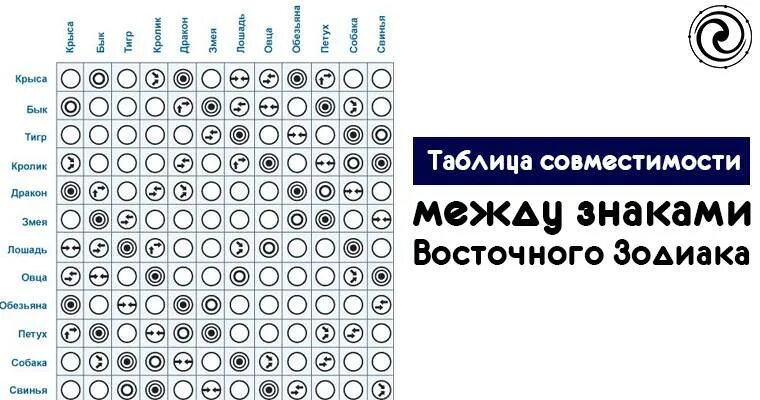 Крыса мужчина совместимость в любви