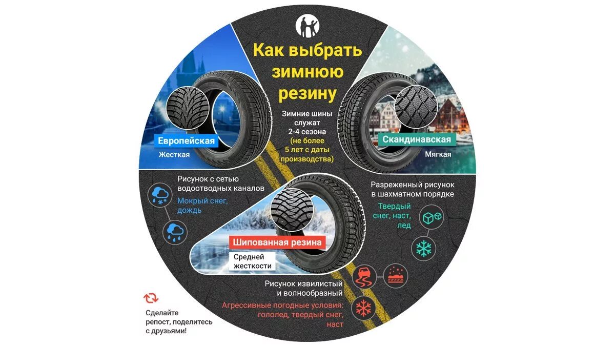 Подобрать шины. Как выбрать шины. Как выбрать летнюю резину для автомобиля. Как подобрать резину.