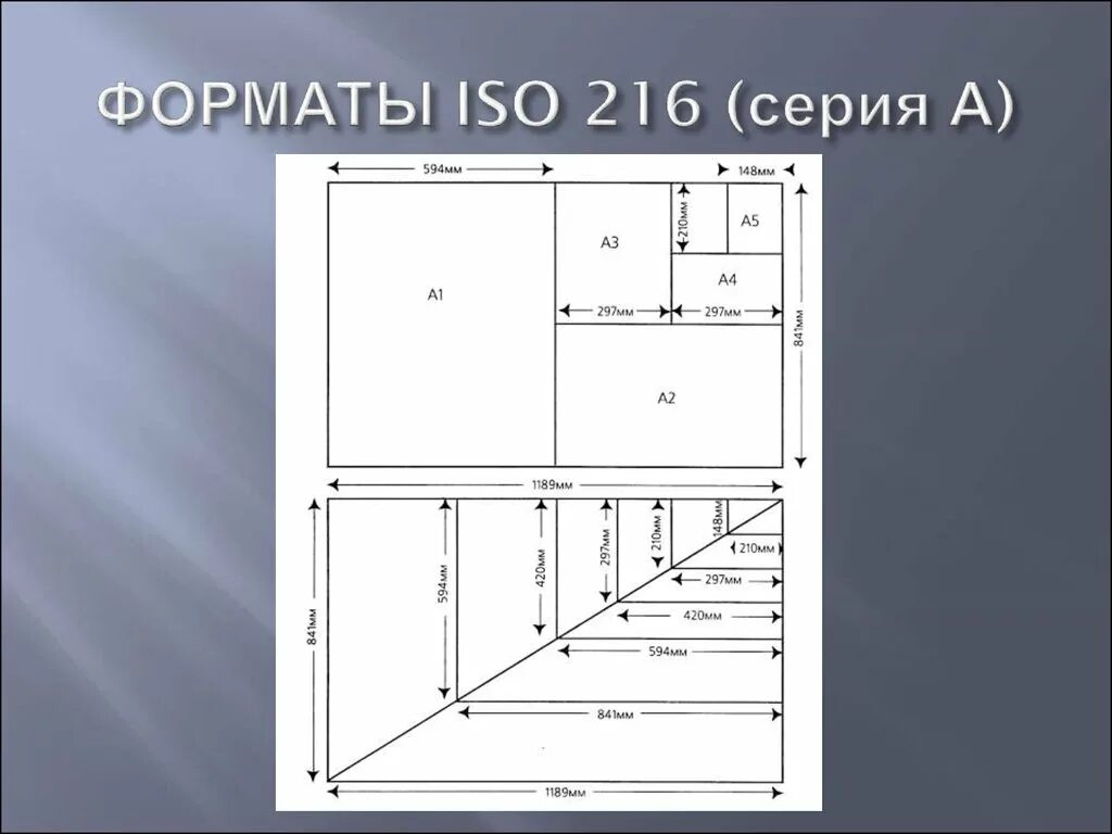 Формат 70 на 100. Форматы. Формат бумаги. Форматы изданий таблица. Форматы книг.