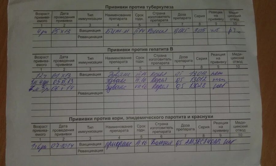 Как подготовить ребенка к прививке: АКДС, полиомиелит, гепатит, манту