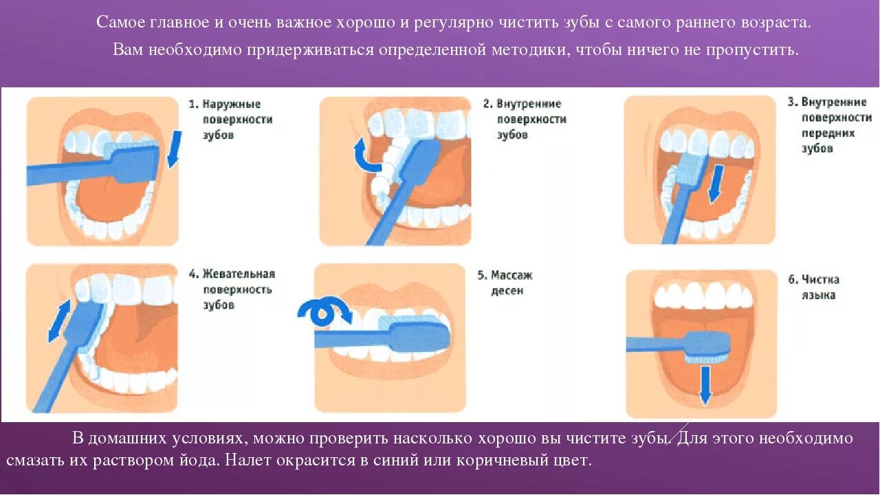 Чем отличается чистка зубов