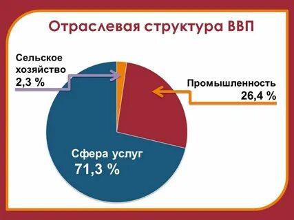 Карта хозяйства канады