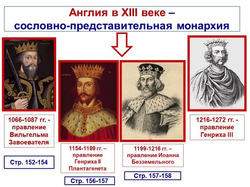 Сколько веков англии. Правление Генриха 3. Век правления Генриха 2 в Англии.