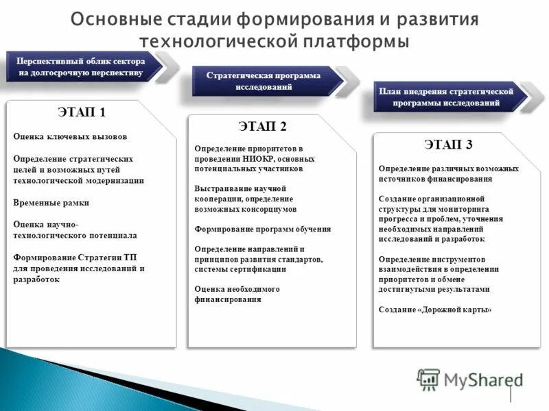 Программа исследования основные этапы. Программа исследования основные этапы