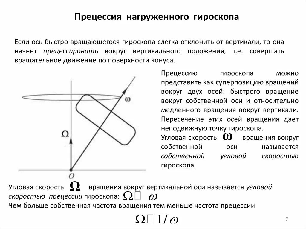 Схема возникновения прецессии гироскопа. Ось прецессии гироскопа. Гироскоп прецессия гироскопа. Угловая скорость прецессии гироскопа. Гироскоп угловой скорости