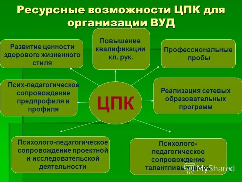 анализ ресурсов компании. ресурсные возможности предприятия. ресурсный анализ предприятия. ресурсные возможности предприятия. ресурсные возможности предприятия.