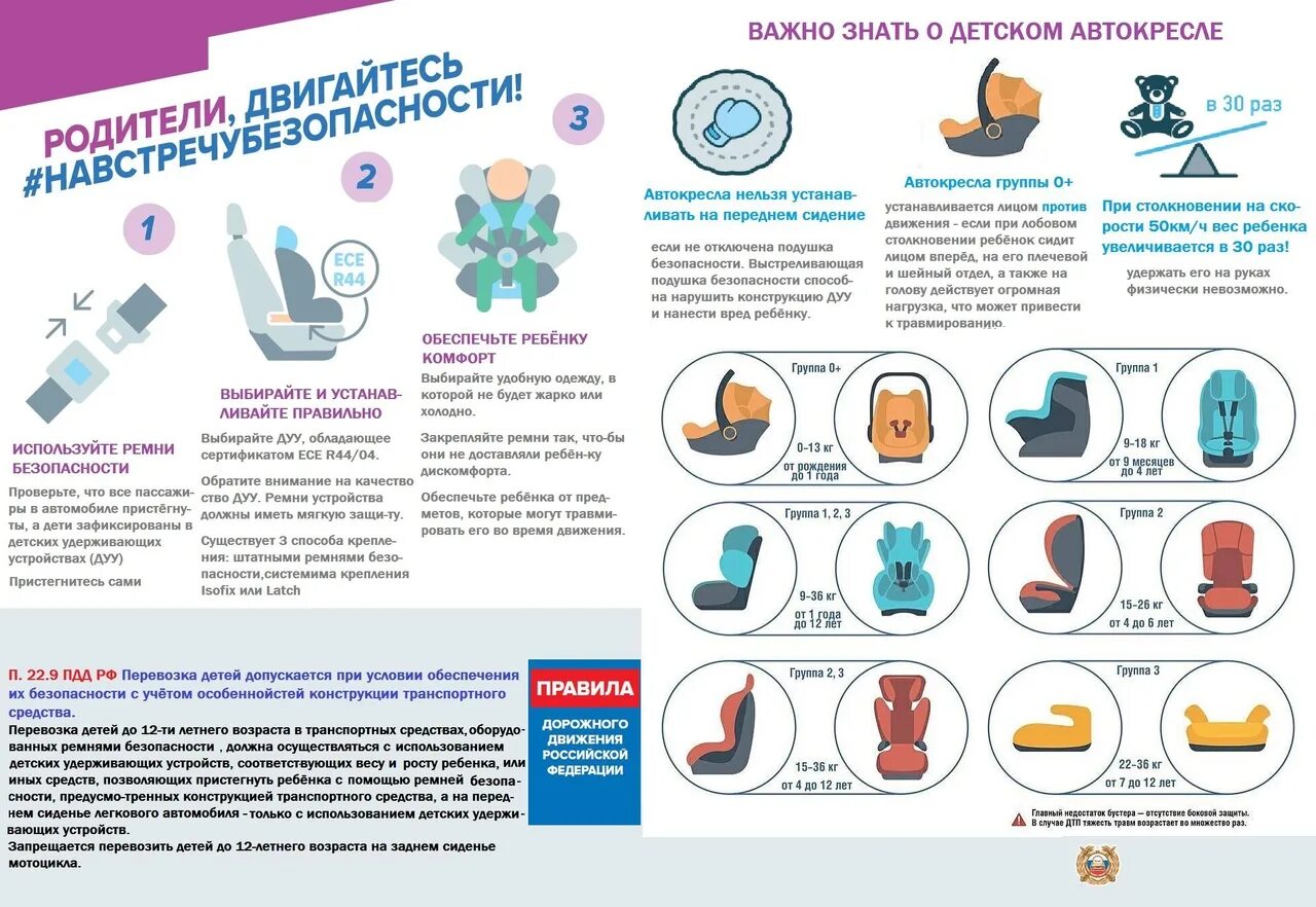 Правила перевозки детей 2024 в легковом автомобиле. Детские удерживающие устройства. Памятка детские удерживающие устройства. Виды удерживающих устройств. Классификация детских удерживающих устройств для автомобиля.