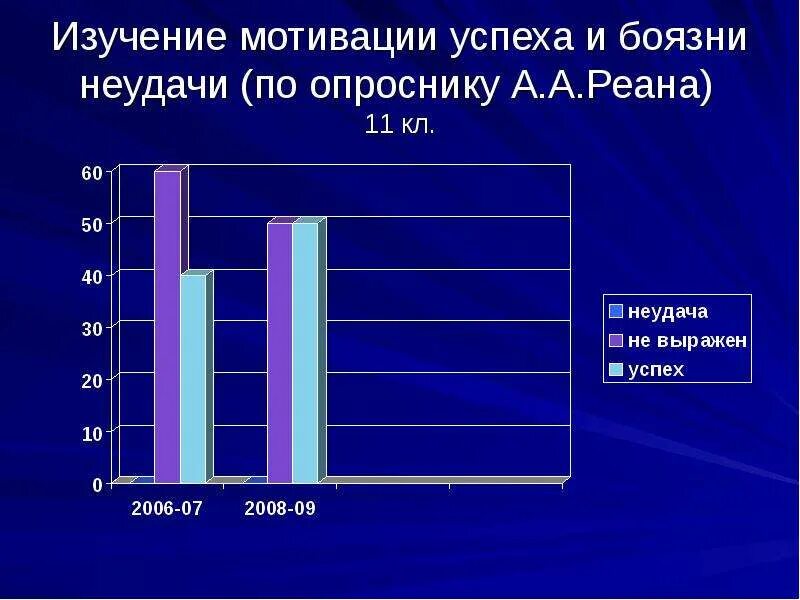 Мотивация реана якунина