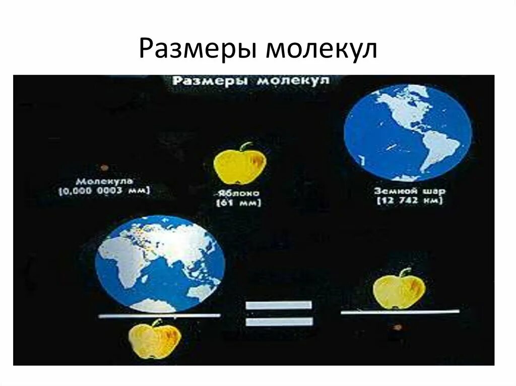 Воздух в сравнении с водой. Размер молекулы. Примерный размер молекул. Сравнительные Размеры молекул. Каковы Размеры молекул.