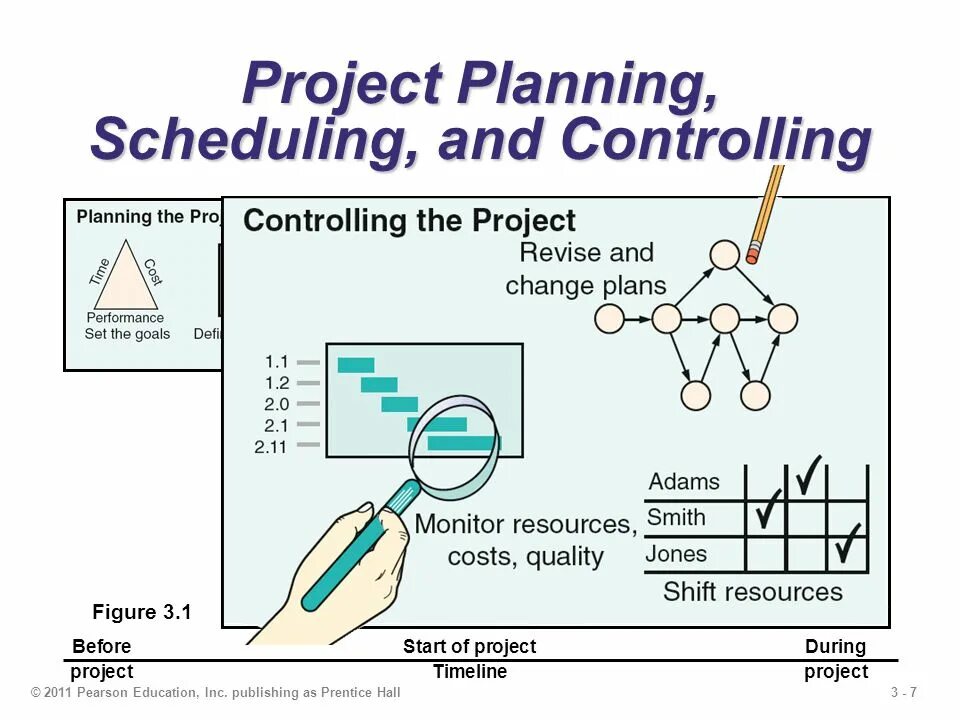 Project planning and scheduling. Project planning/Schedule. Project Control planning. Project scheduling перевод.