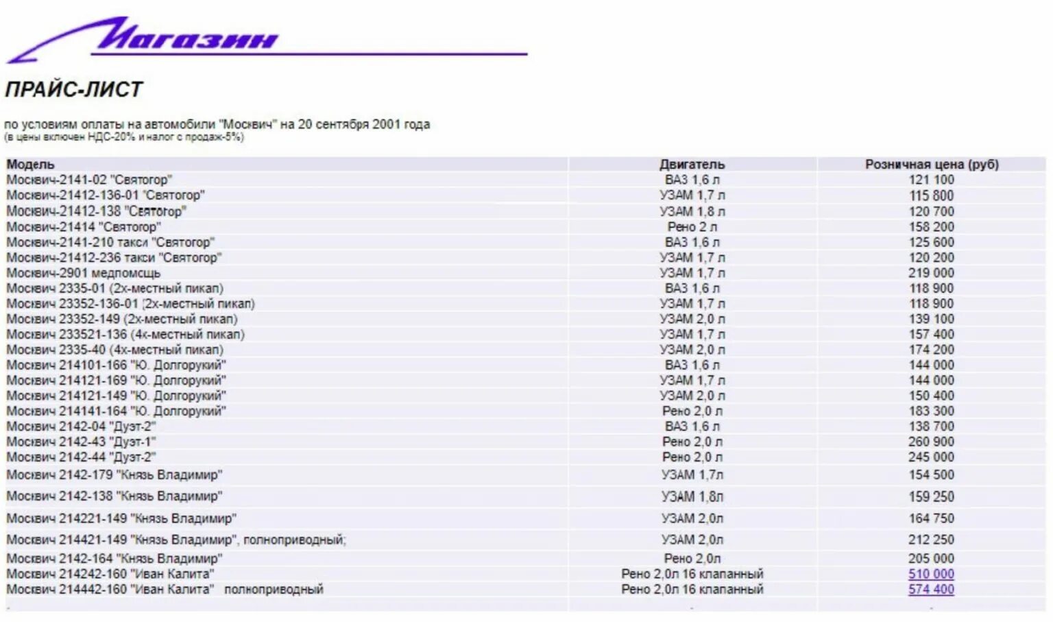 Цены 2001 года. Прайс-лист на автомобили Москвич 3. Цены в 2001 году в России. Цены на автомобили в 2001 году в России.