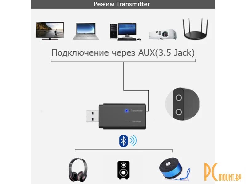 Соединение через блютуз. Блютус модуль USB для наушников. Адаптер aux - Bluetooth Hurex sq-07 Mini. Bluetooth адаптер AIRLIVE BT-201usb. Aux Bluetooth для наушников.