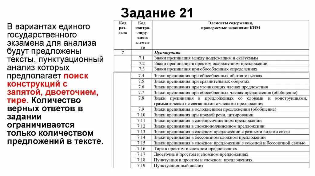 Задание 21 егэ 2023 практика. 21 Задание ЕГЭ русский правила. Тире в 21 задании ЕГЭ по русскому. Тире 21 задание ЕГЭ русский теория. Задание 21 ЕГЭ русский язык запятая.