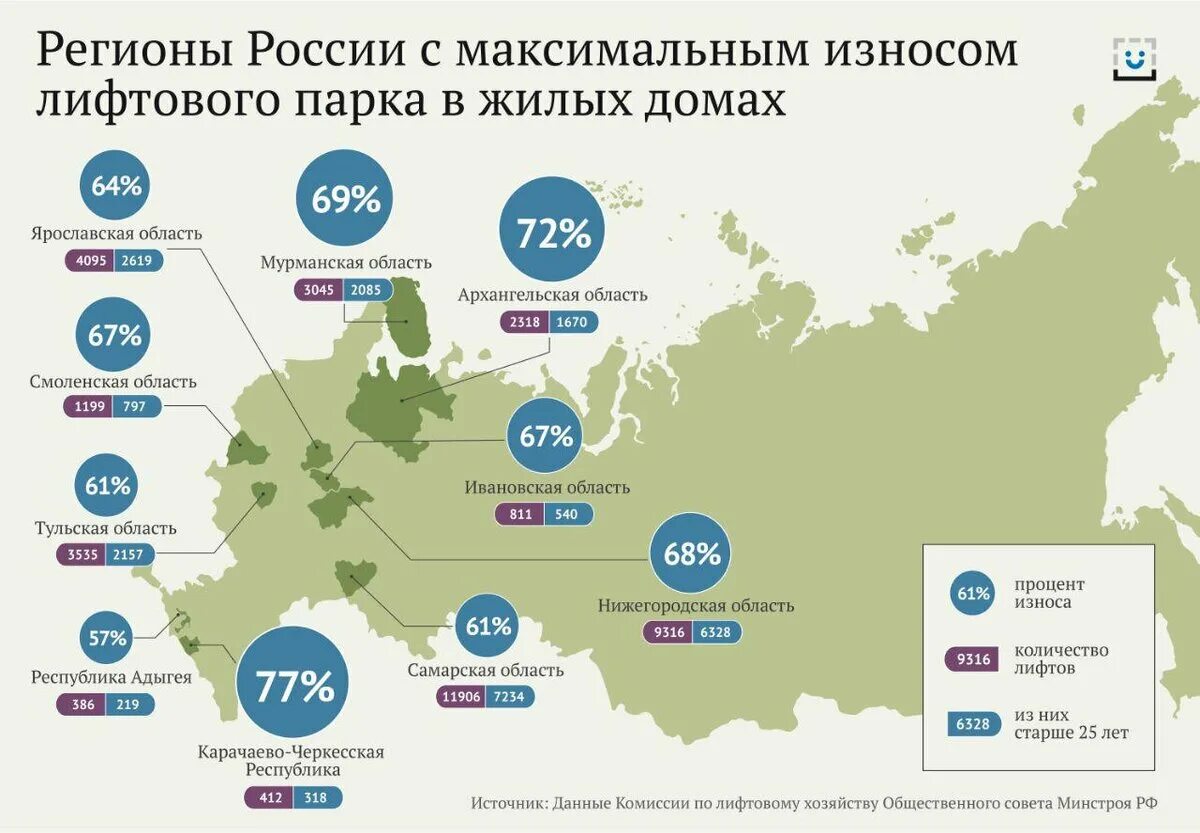 Сайт региональный рф. Регионы России. Количество лифтов в России. 10 Регион России. 10 Областей России.