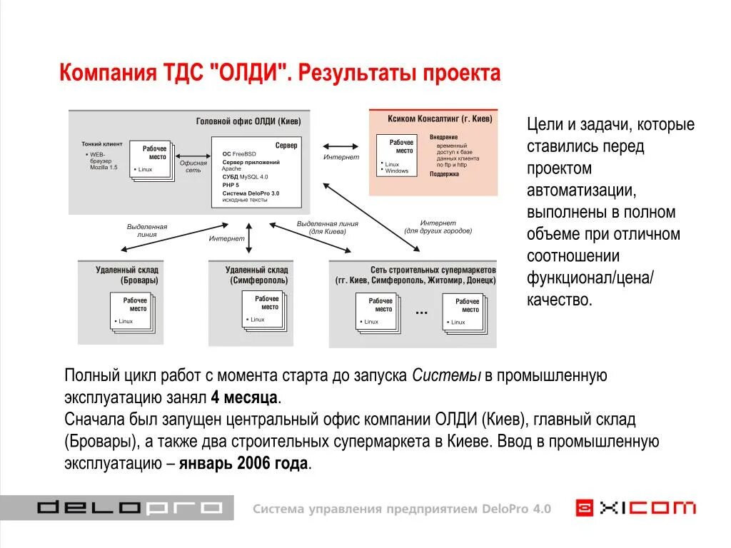 Tds сервера