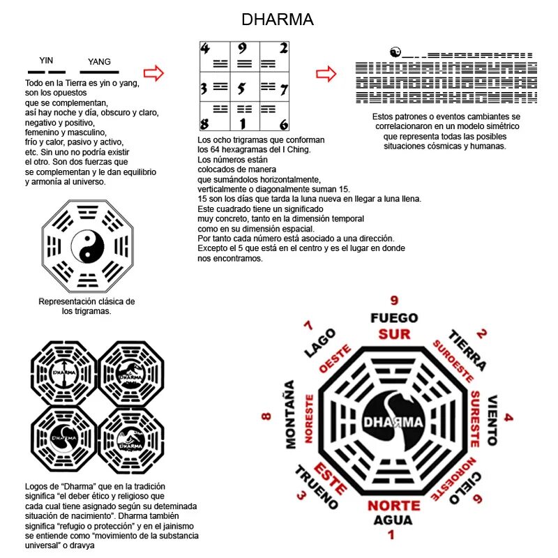 Понятие дхарма. Дхарма. Карма и дхарма. Предназначение дхарма. Внешняя дхарма.