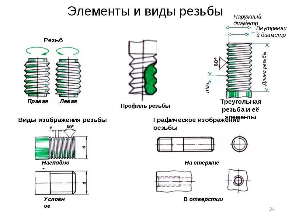 Как определить правая или левая резьба на чертеже. Как отличить внутреннюю резьбу от наружной на чертеже. Стандартное направление резьбы. Левая резьба на чертеже обозначение правая и левая. Правая резьба в какую