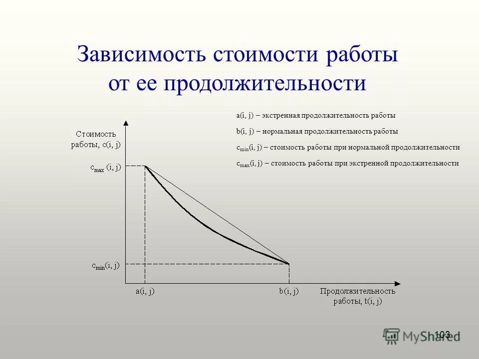 нормы санпин температура на рабочем месте. продолжительность работ зависит от. продолжительность жизни зависит от. продолжительность работ зависит от. эксплуатационная производительность экскаватора формула.