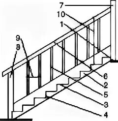 Схема лестницы на второй этаж с поворотом. Стойка перили чертежи. Тетива у лестницы схема с размерами Оби. Лестницы зигзагом с опорной стойкой и балюстрадами.