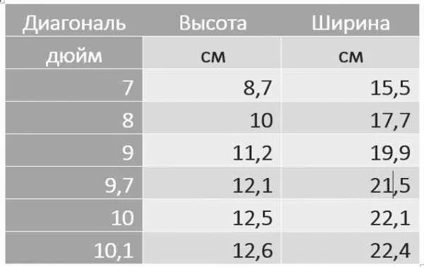 Как определить размер ноутбука в дюймах. Как понять размер экрана в дюймах ноутбука. 7 Дюймов в см размер экрана планшета. Габариты ноутбуков в дюймах и сантиметрах таблица. Размеры экранов планшетов в дюймах