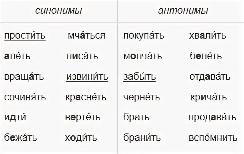 Синонимы 3 класс задания. Синонимы задания. Синонимы 2 класс карточки с заданиями. Синонимы задания для 2 класса. Задания на синонимы и антонимы 2 класс.