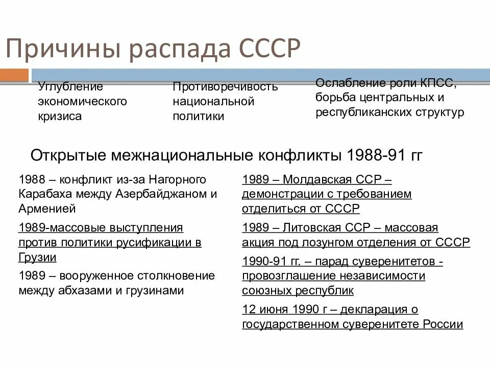 Экономические последствия перестройки. Перестройка" 1985-1991 гг.: предпосылки, цели, основные этапы, итоги. ". Факты перестройки 1985-1991. Перестройка в СССР 1985-1991 политическая. Причины этапы итоги перестройки в СССР 1985-1991.